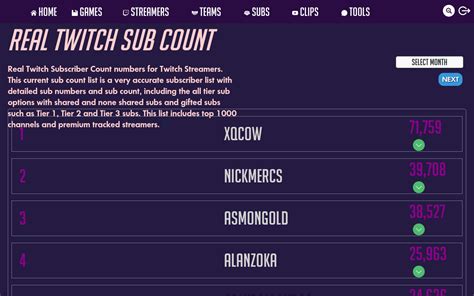 subscribers count twitch|active twitch sub count.